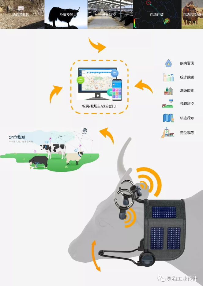 牦牛可穿戴式智能设备产品介绍：